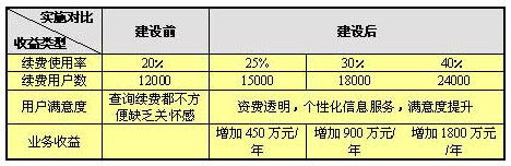 智能导航系统在CDMA无线数据中的应用（二）