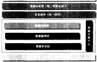 一卡通在数字化校园整合中的关键技术研究