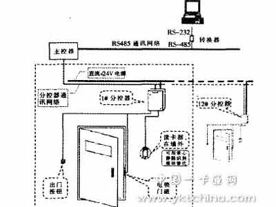 基于静脉识别技术的网络门锁介绍