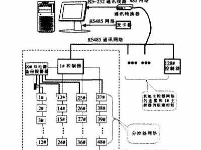 基于静脉识别技术的网络门锁介绍