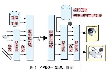 视频数字编解码技术标准及其发展趋势(上)