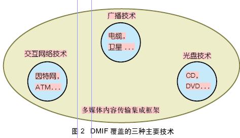 视频数字编解码技术标准及其发展趋势(上)