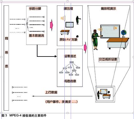 视频数字编解码技术标准及其发展趋势(上)