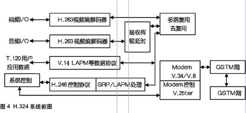 视频数字编解码技术标准及其发展趋势(上)