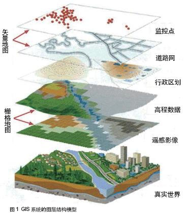 GIS与安防系统融合的技术与应用分析