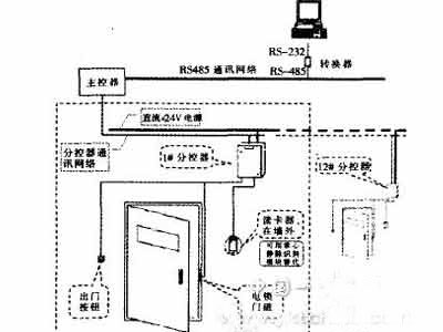 关于静脉识别技术的网络门锁介绍