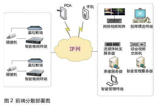 智能视频指挥调度在机场安全管理中的应用