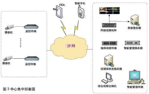 智能视频指挥调度在机场安全管理中的应用