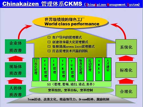 安防制造业精益生产管理要点