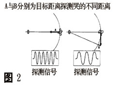 双鉴探测器的设计要点