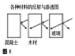 双鉴探测器的设计要点