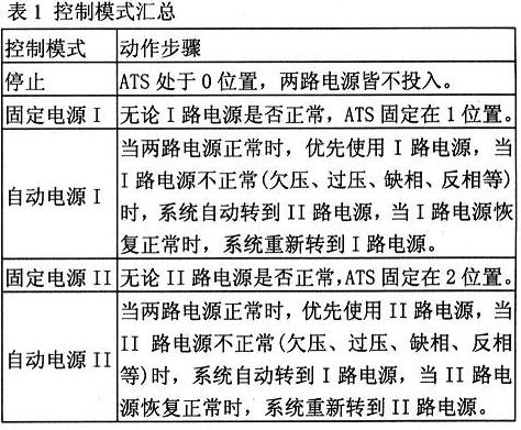 基于PLC技术的低压智能控制屏的设计与应用