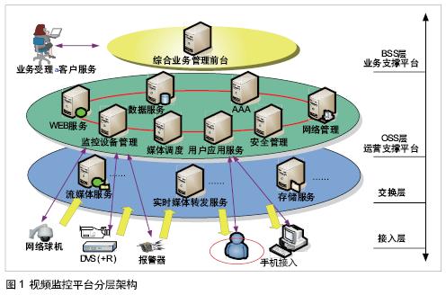 手机监控的应用分析