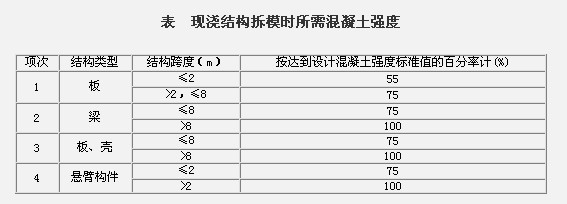 模板拆除的安全技术