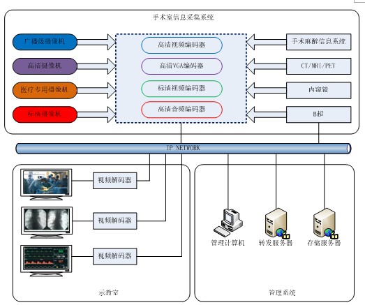 高清视频录播系统的行业应用