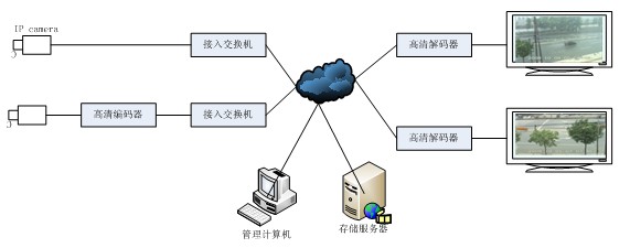 高清视频录播系统的行业应用