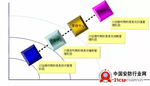 智慧城市建设如火如荼，呈现五大特点值得重点关注