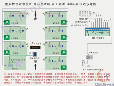 来邦医院护理对讲系统（NBW系列）应用于江苏省南通开发区敬老院