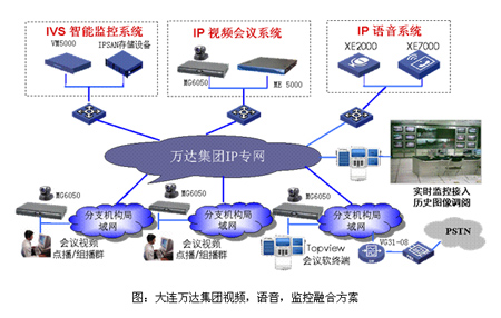 融合应用 决策更快更准