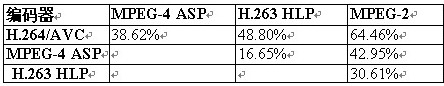 MPEG-4技术的演进与在中国的应用