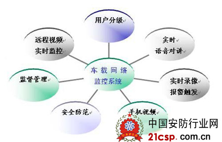 3G网络移动图像监控技术公安行业的应用