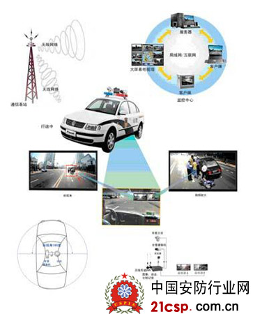 3G网络移动图像监控技术公安行业的应用