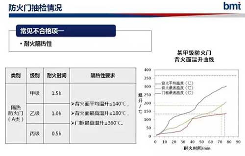 门类产品检测质量分析标准规范