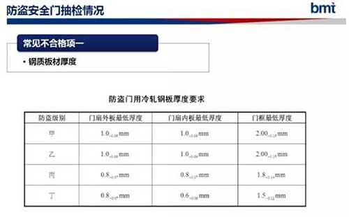 门类产品检测质量分析标准规范