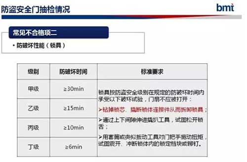 门类产品检测质量分析标准规范