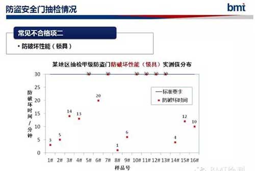 门类产品检测质量分析标准规范