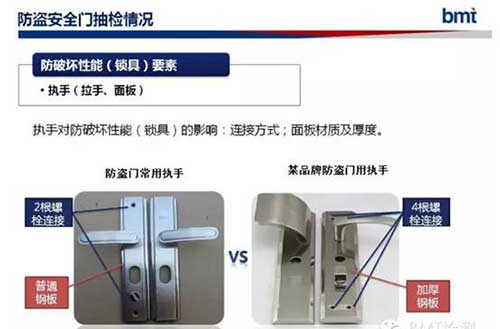 门类产品检测质量分析标准规范