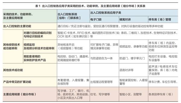 GB/T 37078-2018 《出入口控制系统技术要求》的宏观解读