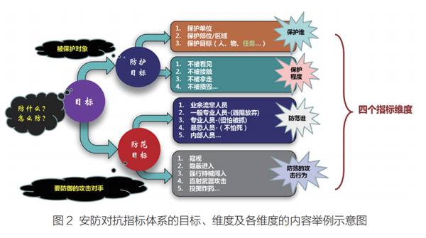 GB/T 37078-2018 《出入口控制系统技术要求》的宏观解读