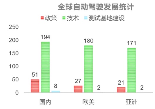 2021全球智能交通总结及发展趋势