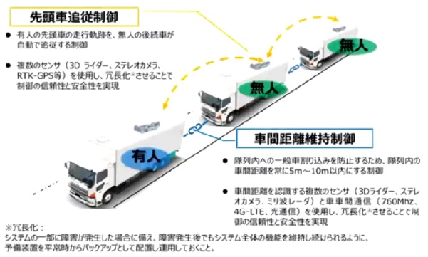 2021全球智能交通总结及发展趋势