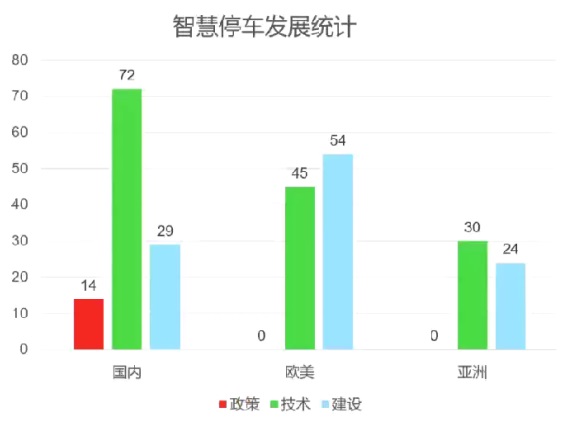 2021全球智能交通总结及发展趋势