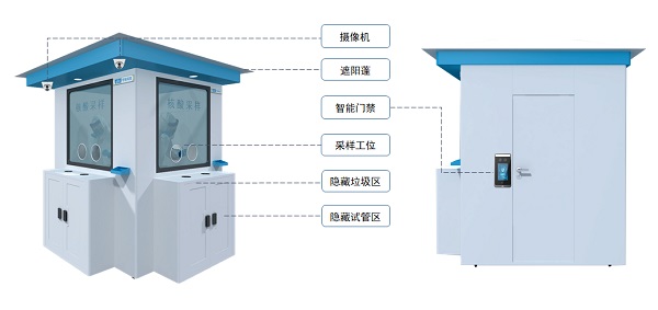 “人类充电桩”？宇视助力15分钟核酸采样圈建设！