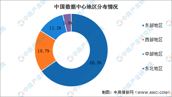 “东数西算”热潮涌动 数据中心行业发展前景分析