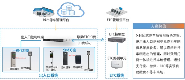 停车有点难？宇视一招帮你搞定！