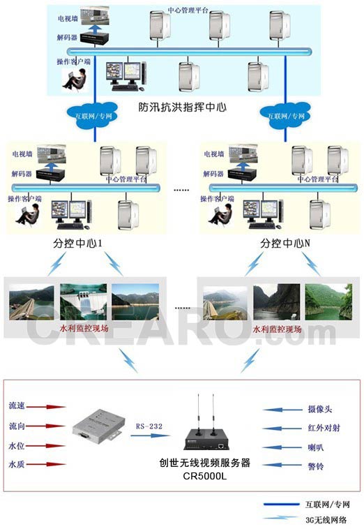 湖南新闻联播报道益阳水库视频监控建设创世为其提供无线视讯产品