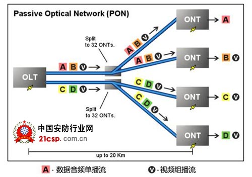 大华助推轨道交通高清视频传输技术成熟应用