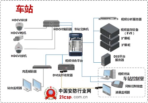 大华助推轨道交通高清视频传输技术成熟应用