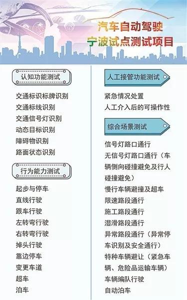 住建部试点！汽车自动驾驶，看宁波最新进展