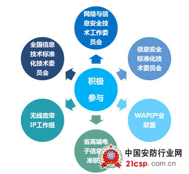 广州市质量技术监督局领导来杰赛视察