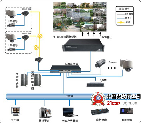 红苹果PE70系列高清数字网络矩阵