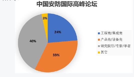 2018年安博会四大论坛活动