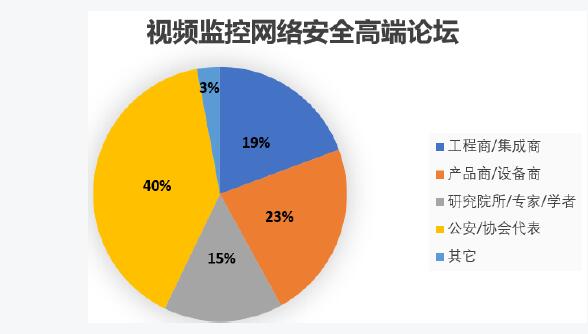 2018年安博会四大论坛活动