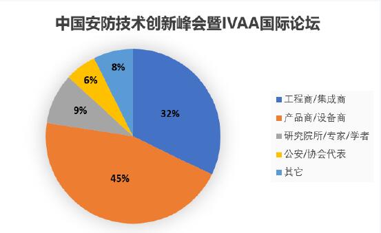 2018年安博会四大论坛活动