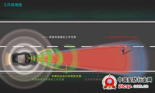 保千里汽车主动安全系统布局千亿量级汽车电子市场