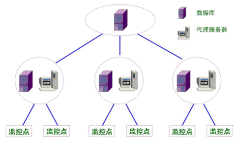 数字化平安城市解决之道